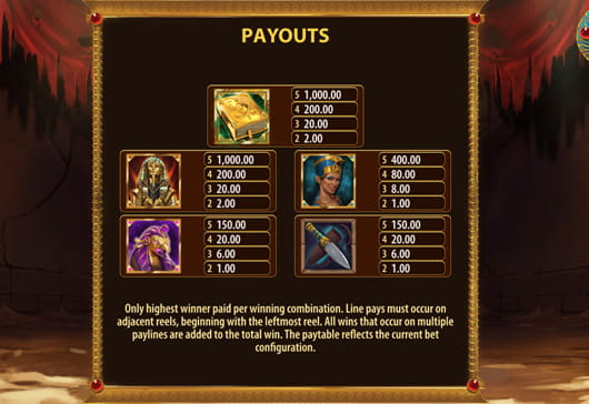 Paytable of the Book of Relics Mega Drop slot game.